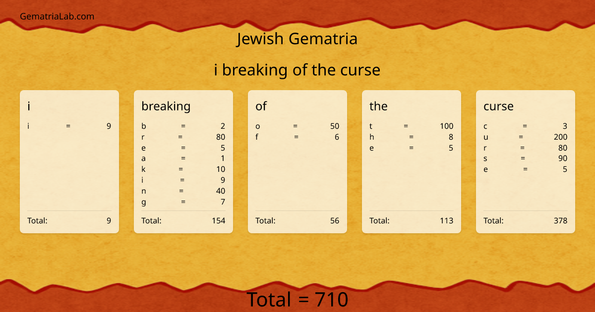 i breaking of the curse in jewish Gematria